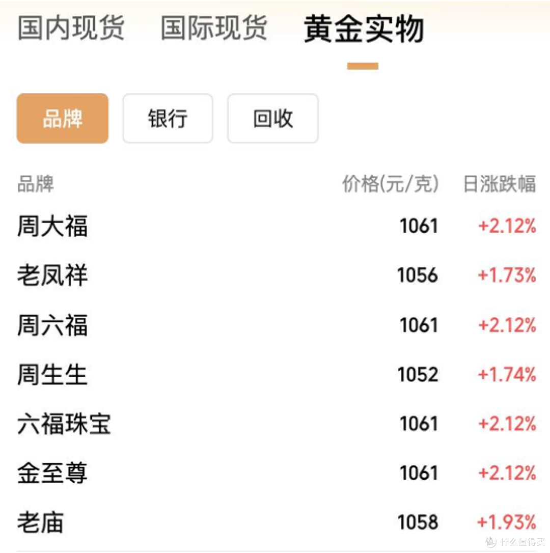 金价,再创历史新高!未来还会涨吗?