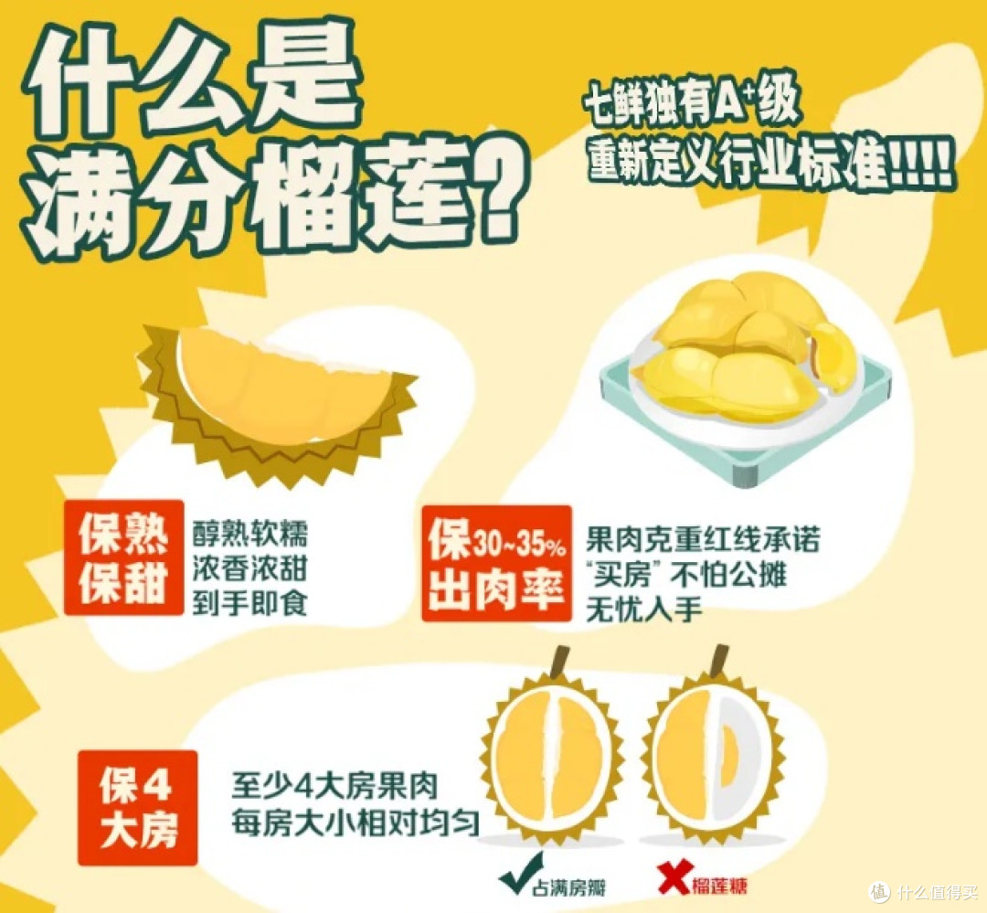 吃榴莲像拆盲盒?京东:来,我让你吃得明明白白!