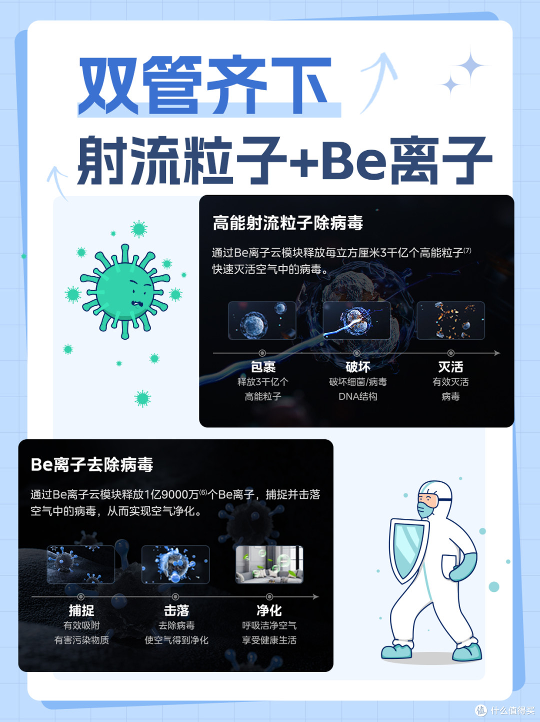 😩空调难题全搞定?美的【巨瀑风】VC201 超给力