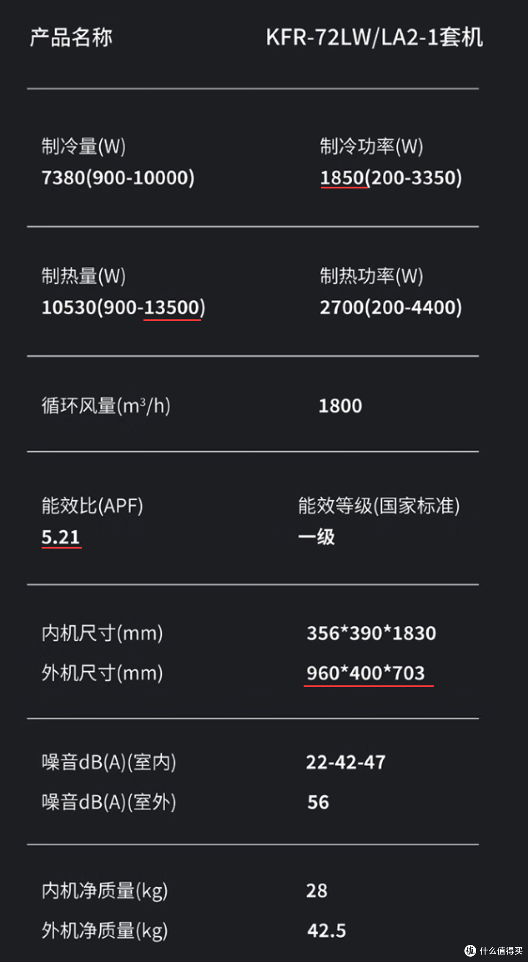 简单拆下Leader超省电Pro 3匹空调 大双排可变分流高性能外机