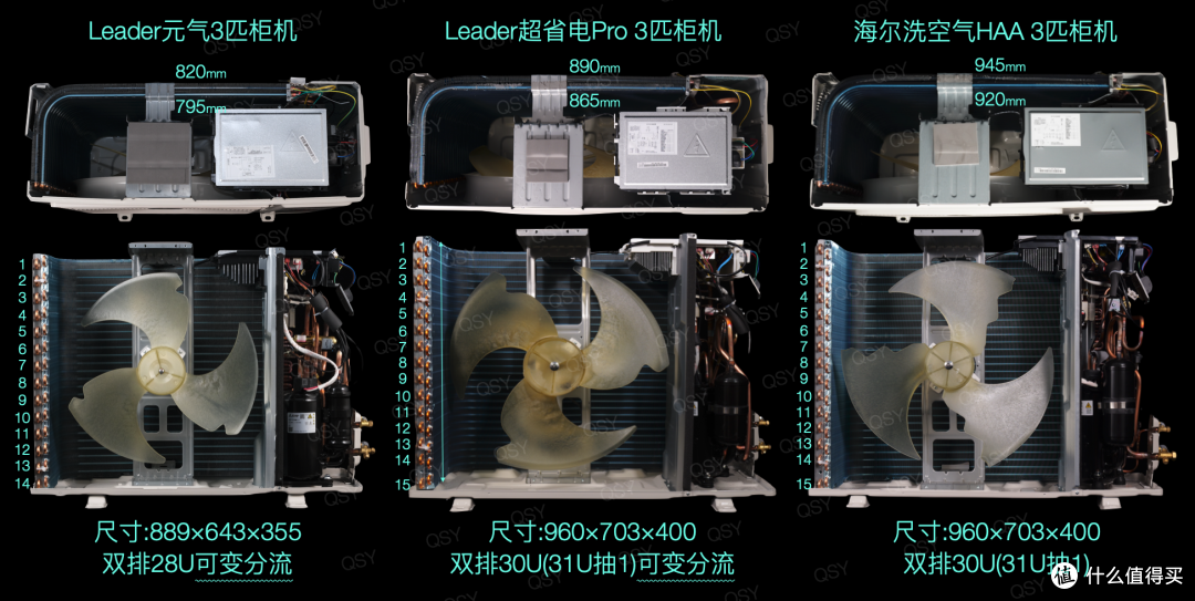 简单拆下Leader超省电Pro 3匹空调 大双排可变分流高性能外机