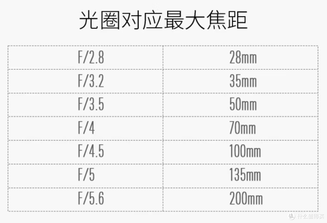 教你给猫拍写真，相机设置全解析！索尼A7M4+腾龙28200