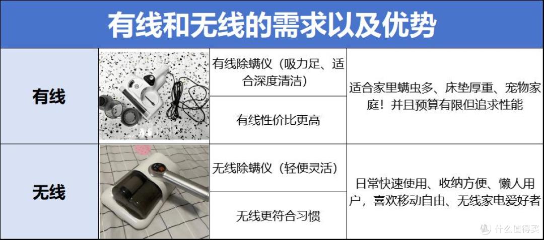 哪一款除螨仪比较好用?怎么选除螨仪?2025年除螨仪品牌推荐