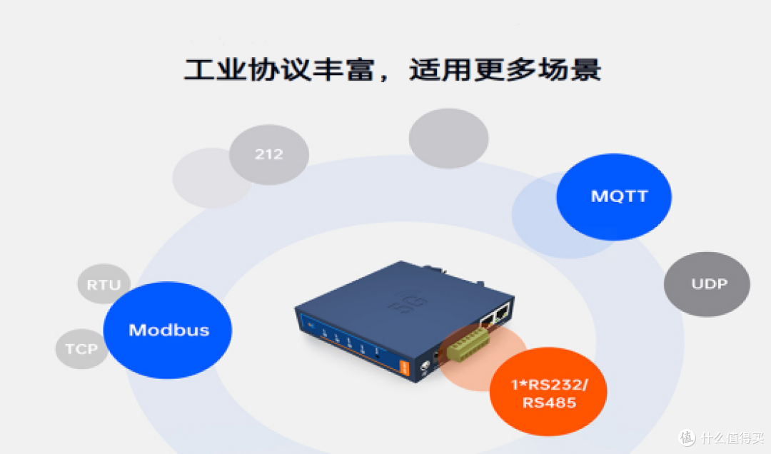 5G 工业路由器助力行业智能化转型与升级