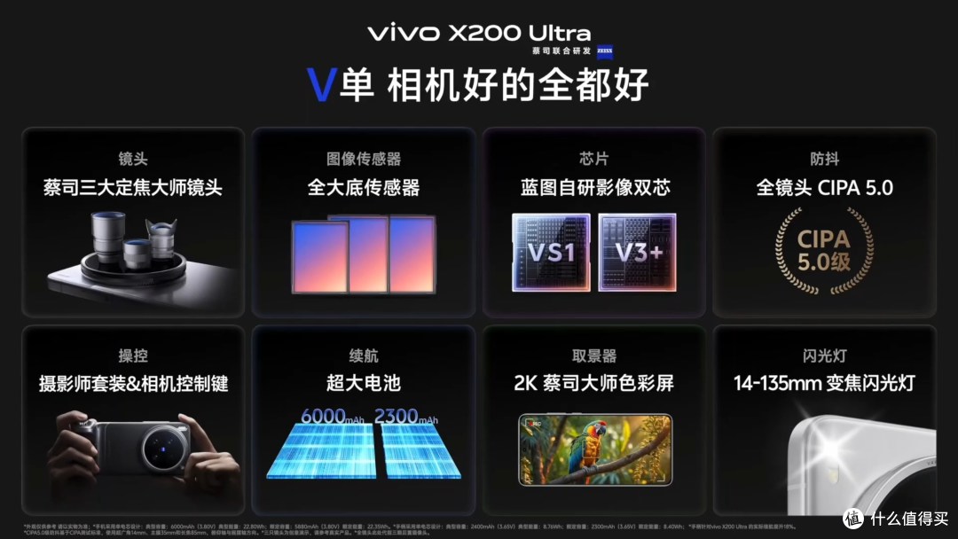 影像天花板!vivo X200 Ultra 正式发布