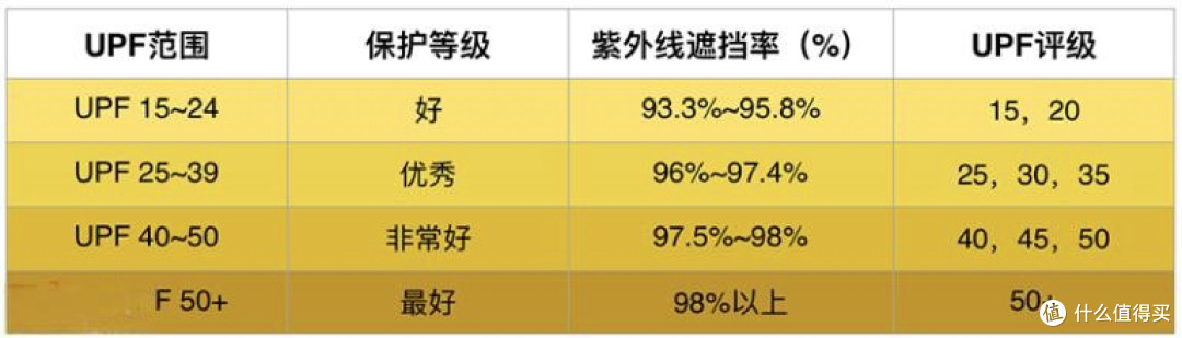 夏天的防晒凉感冰袖怎么选?