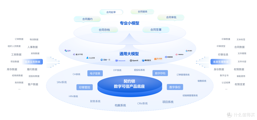 合同管理系统怎么选?2025年6款热门合同管理系统