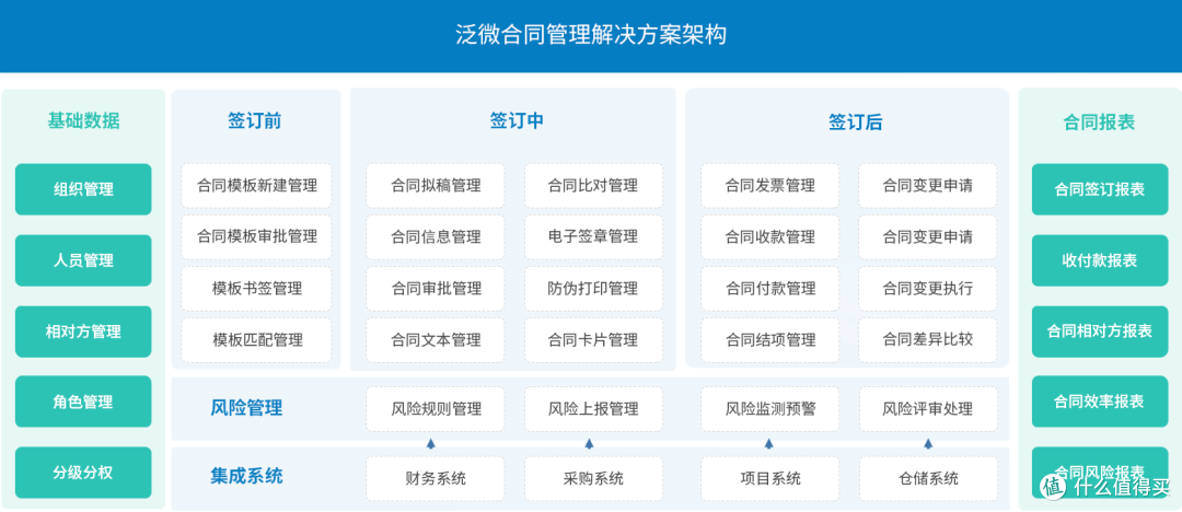 合同管理系统怎么选?2025年6款热门合同管理系统