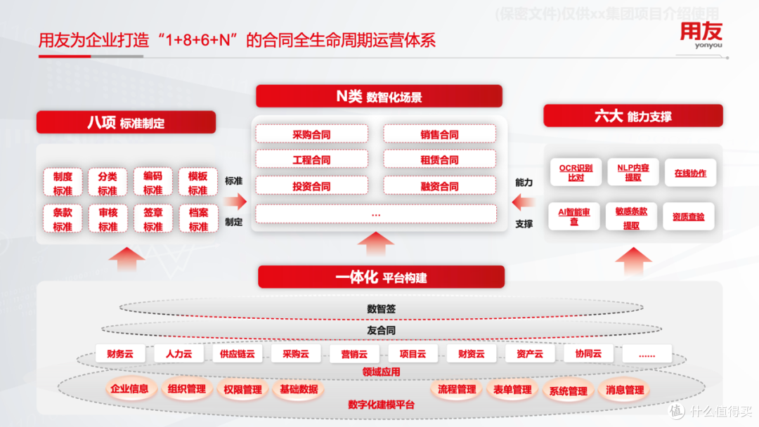 合同管理系统怎么选?2025年6款热门合同管理系统