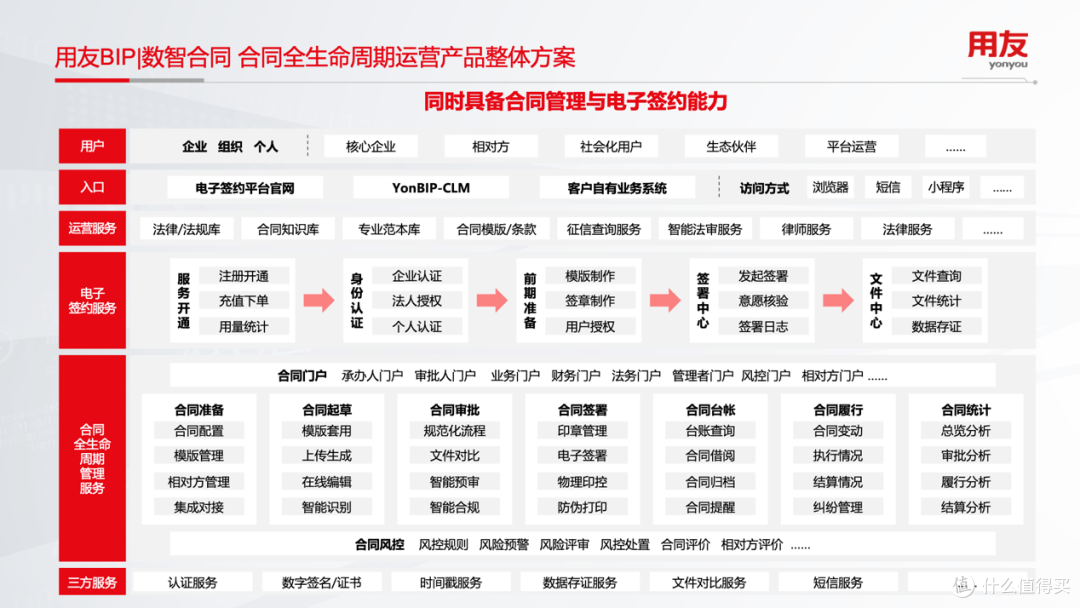 合同管理系统怎么选?2025年6款热门合同管理系统