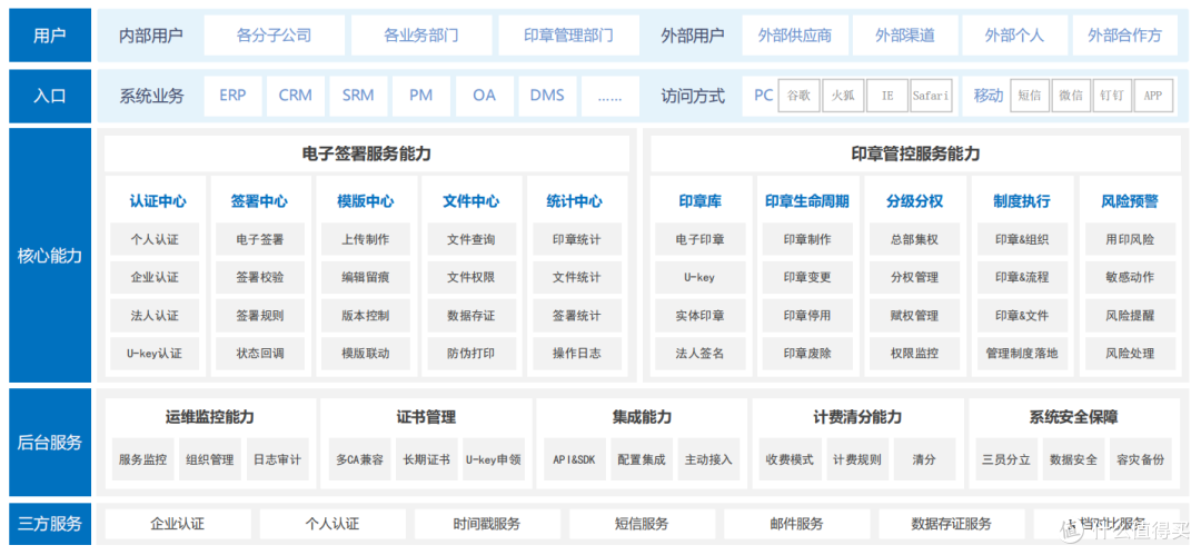 合同管理系统怎么选?2025年6款热门合同管理系统