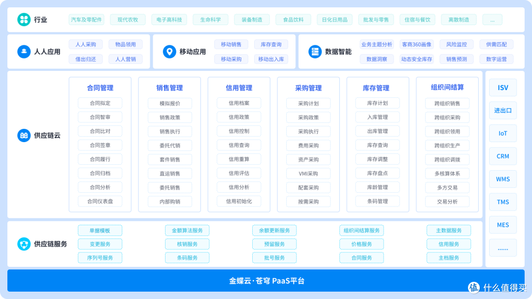 合同管理系统怎么选?2025年6款热门合同管理系统