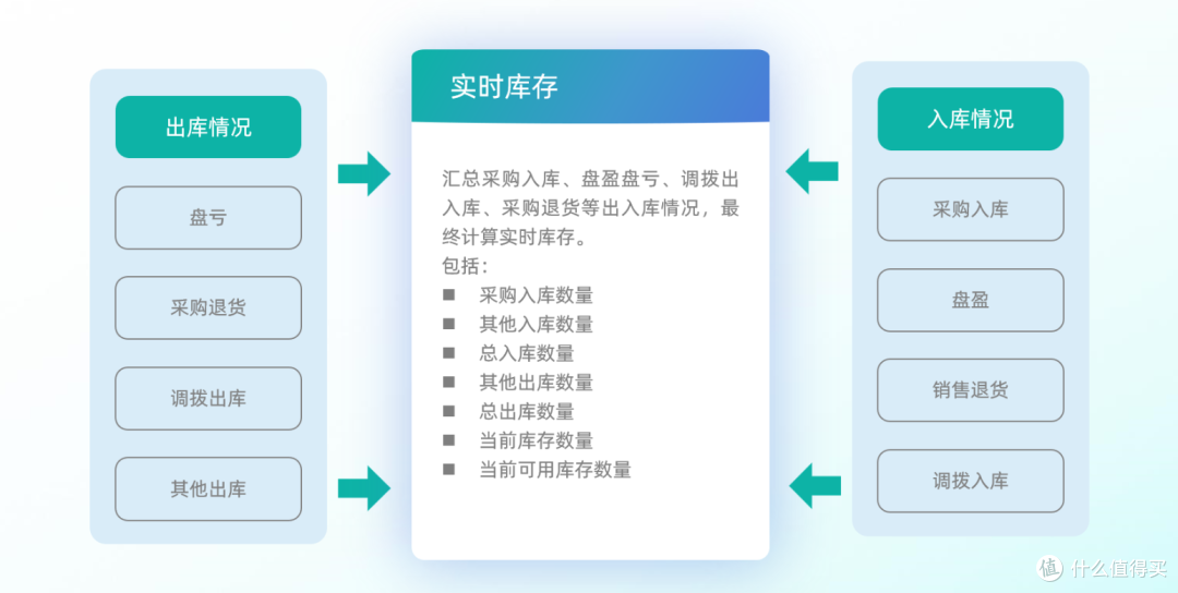 一篇搞懂供应链五大核心流程,采购、仓库、物流全覆盖!