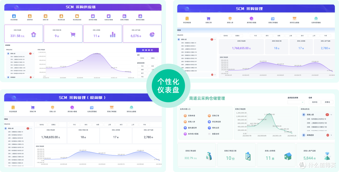 一篇搞懂供应链五大核心流程,采购、仓库、物流全覆盖!