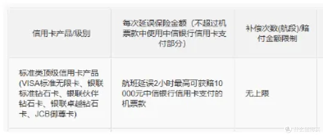 中信visa无限卡测评:温暖后是否还担得起你的梦中情卡?