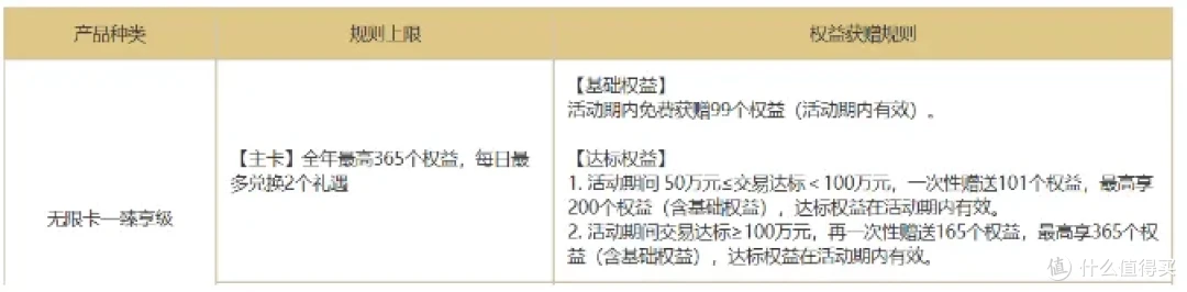中信visa无限卡测评:温暖后是否还担得起你的梦中情卡?