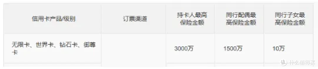 中信visa无限卡测评:温暖后是否还担得起你的梦中情卡?