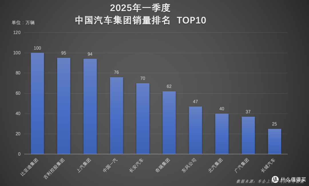 比亚迪这波太猛了,车市要变天?