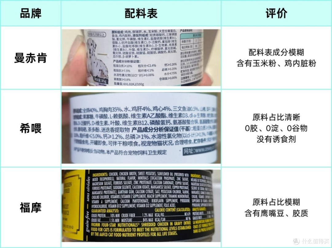 2025主食猫罐头排行榜:曼赤肯、希喂、福摩好吗?性价比测评