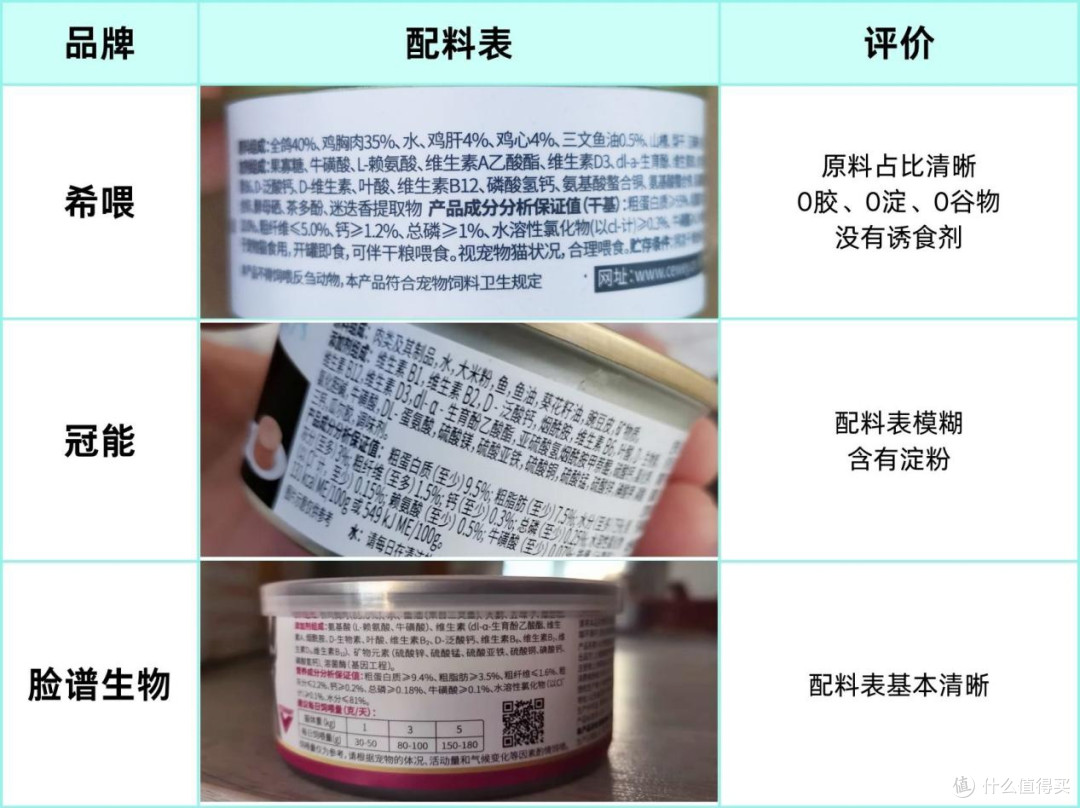 2025猫罐头最建议买的三个品牌:希喂、冠能脸谱生物猫罐头怎么样