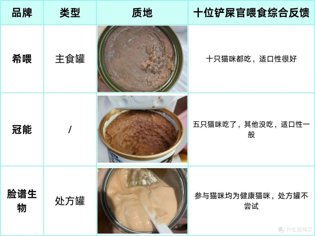 2025猫罐头最建议买的三个品牌:希喂、冠能脸谱生物猫罐头怎么样