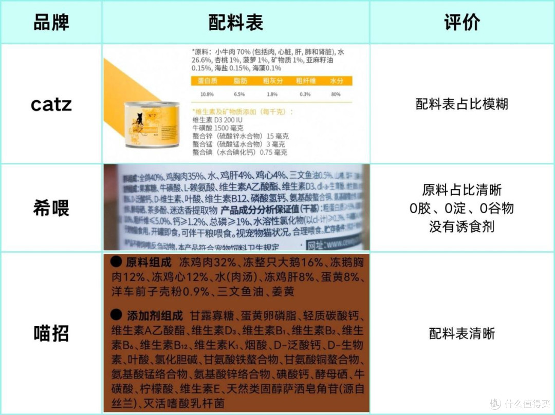 catz、希喂、喵招猫罐头怎么样?好吃吗?猫咪的主食罐头推荐!