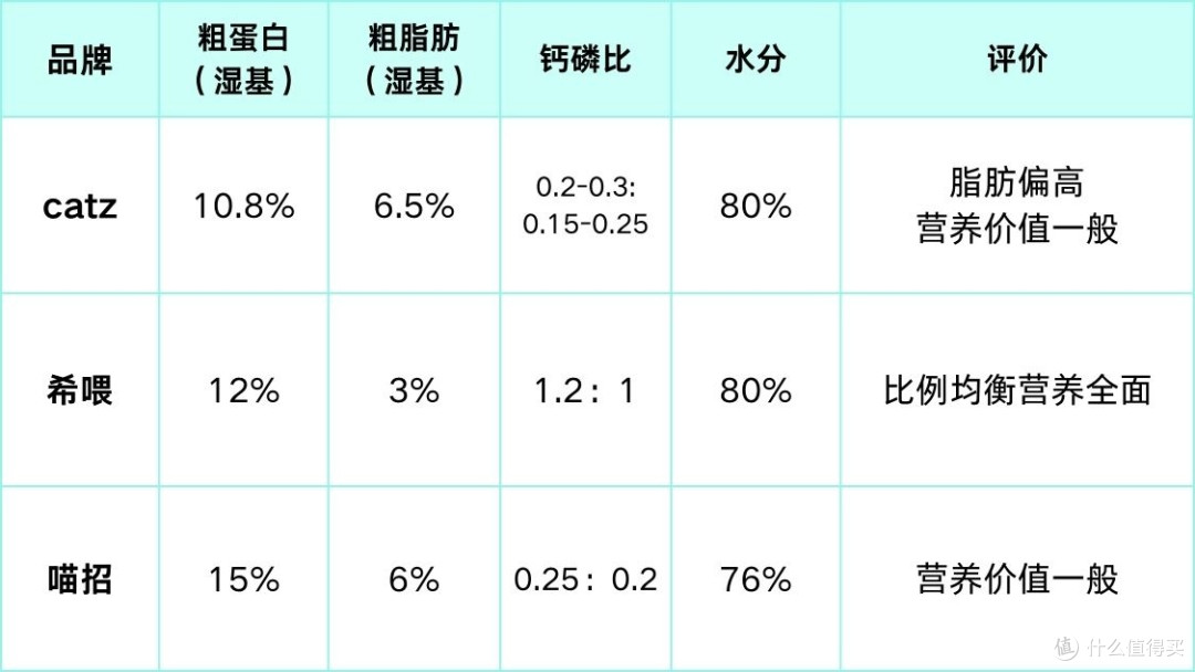 catz、希喂、喵招猫罐头怎么样?好吃吗?猫咪的主食罐头推荐!