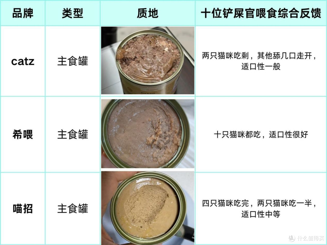 catz、希喂、喵招猫罐头怎么样?好吃吗?猫咪的主食罐头推荐!
