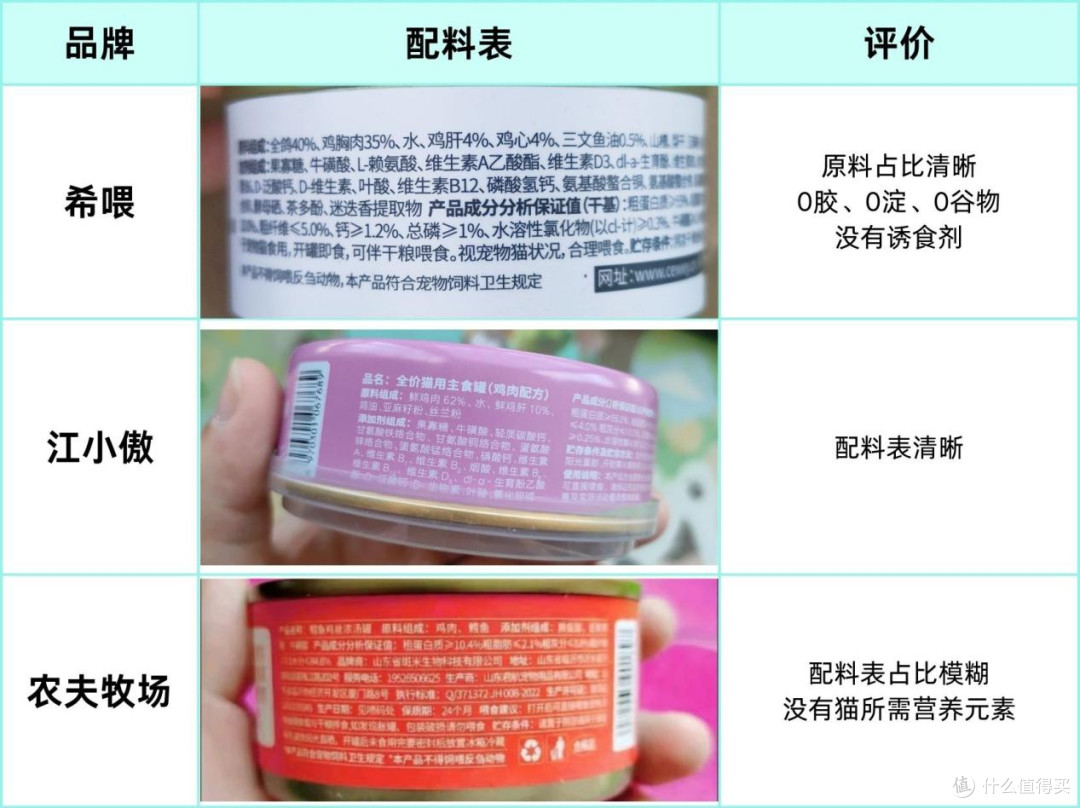 主食猫罐头推荐什么牌子?希喂、江小傲、农夫牧场猫罐头专业测评