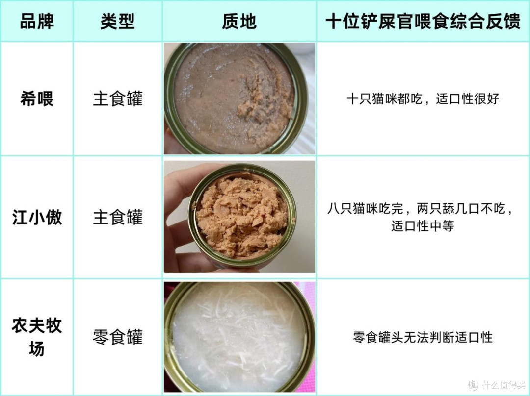 主食猫罐头推荐什么牌子?希喂、江小傲、农夫牧场猫罐头专业测评