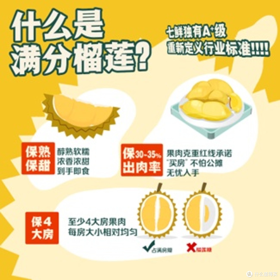 京东满分榴莲标准，靠谱吗？