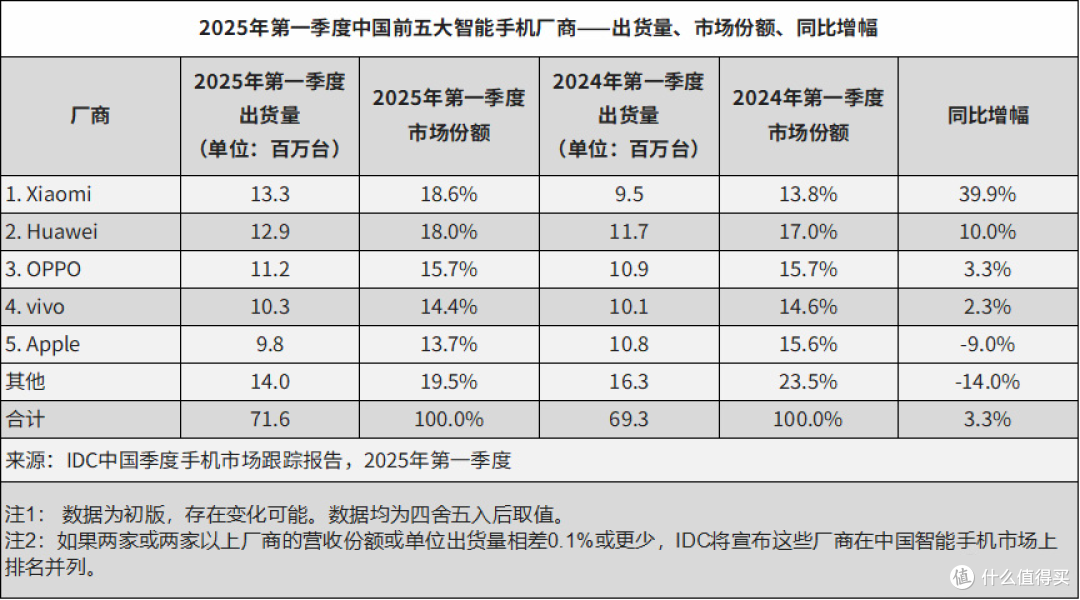 小米新机搭载“自研芯”,暂定5月登场,等了8年终于要来了