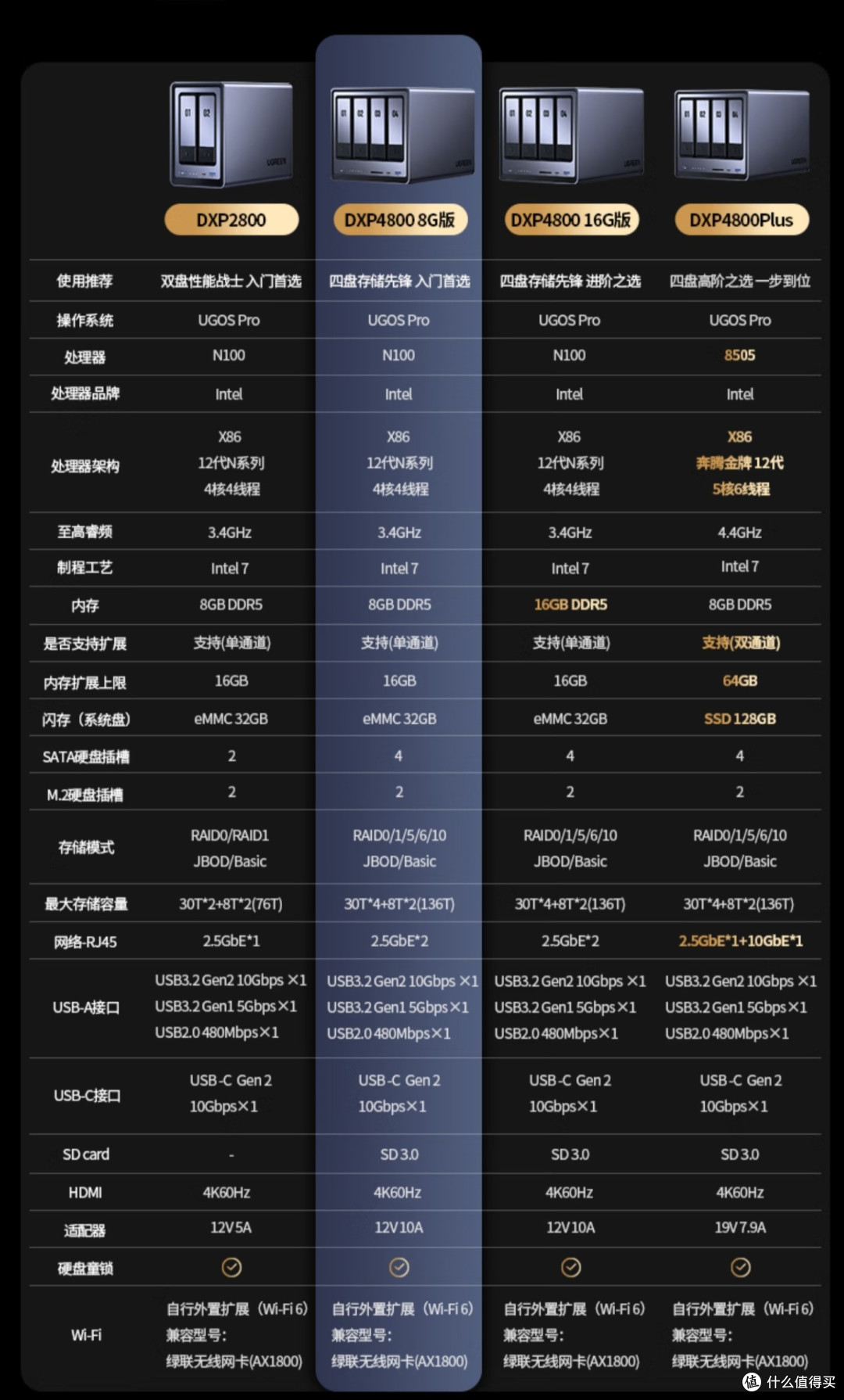 工作家庭数据双保险生产力刚需绿联4盘位NAS私有云DXP4800体验