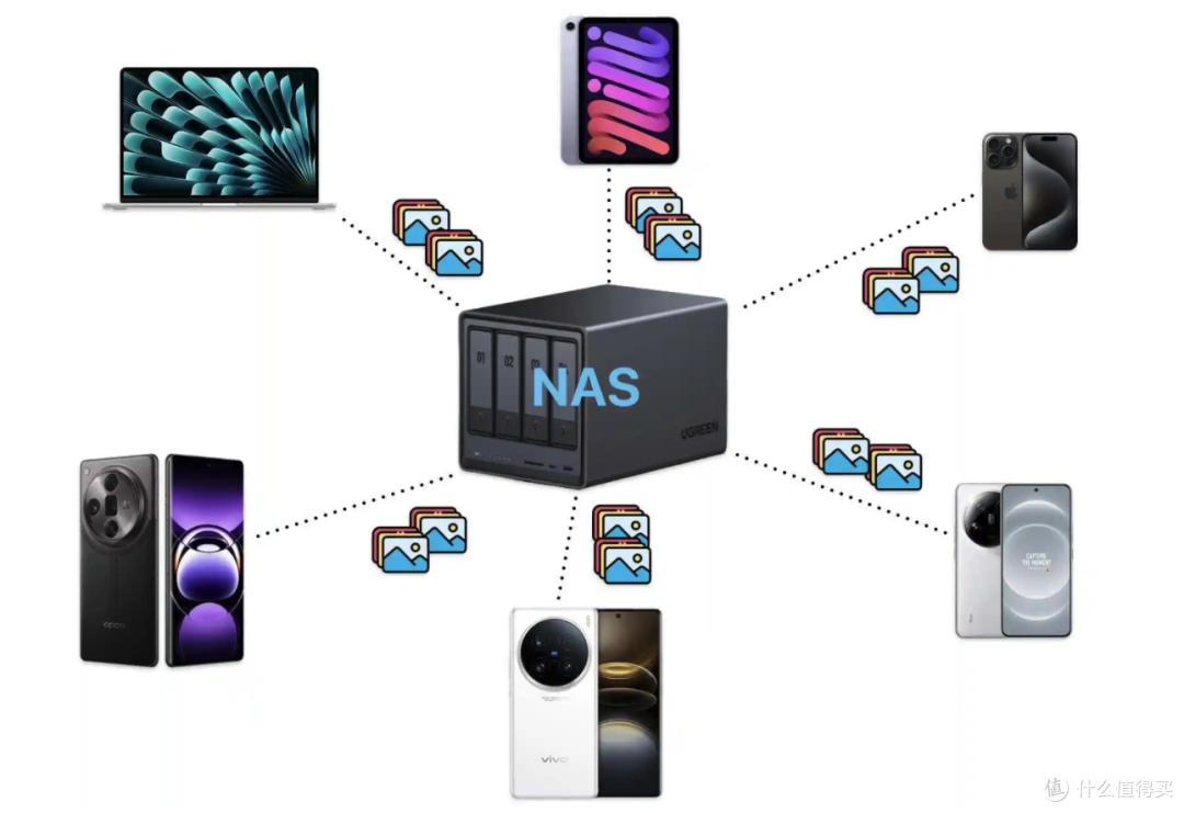 当 NAS 摘下「极客面具」:写给普通人的数据存储手册