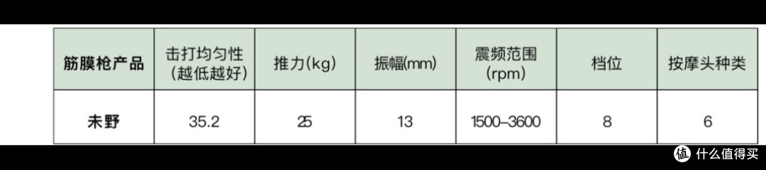 国产口碑最好的筋膜枪盘点,详细分享排行榜5大机型优劣势