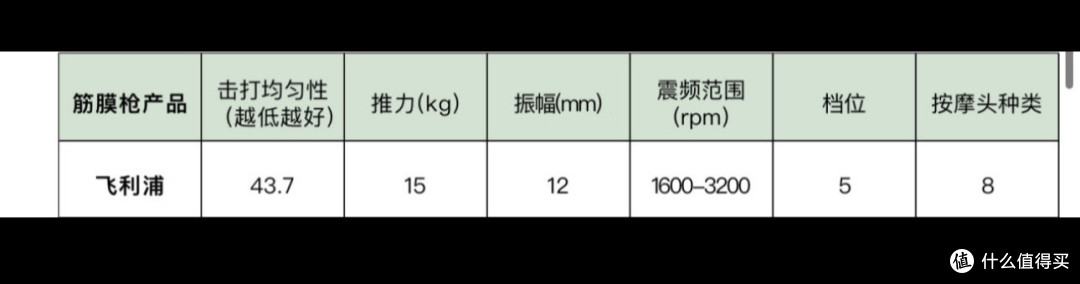 国产口碑最好的筋膜枪盘点,详细分享排行榜5大机型优劣势
