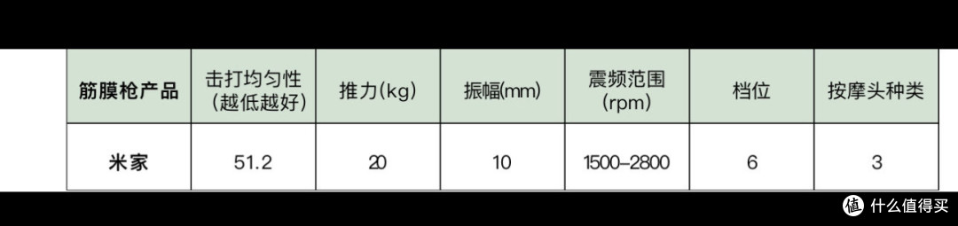 国产口碑最好的筋膜枪盘点,详细分享排行榜5大机型优劣势