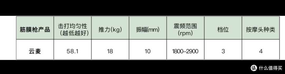 国产口碑最好的筋膜枪盘点,详细分享排行榜5大机型优劣势