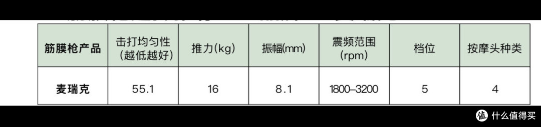 国产口碑最好的筋膜枪盘点,详细分享排行榜5大机型优劣势