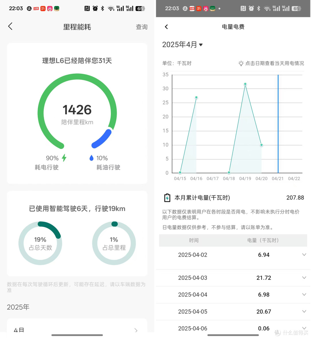 入手理想L6一个月,我愿意把它推荐给每个朋友
