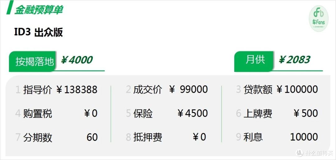 ID3:两种电池版本同时销售,客户陷入纠结两级分化