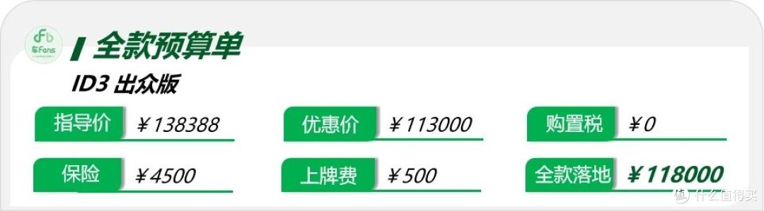 ID3:两种电池版本同时销售,客户陷入纠结两级分化