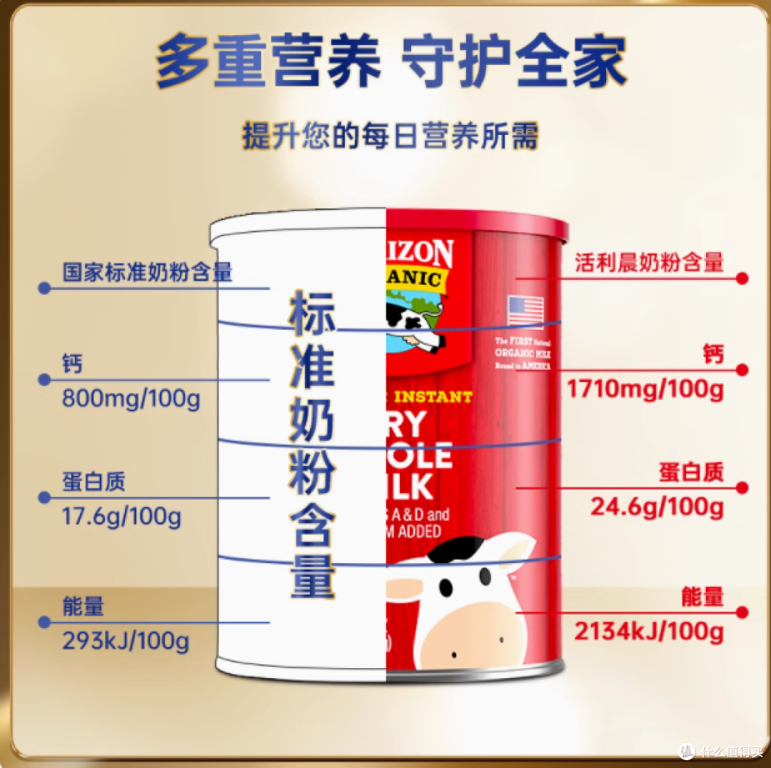 Horizon 活利晨全脂高钙中老年奶粉 870g:品质之选,营养护航