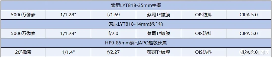 vivo X200 Ultra测评:蔡司三主摄+增距镜,效果究竟有多离谱?