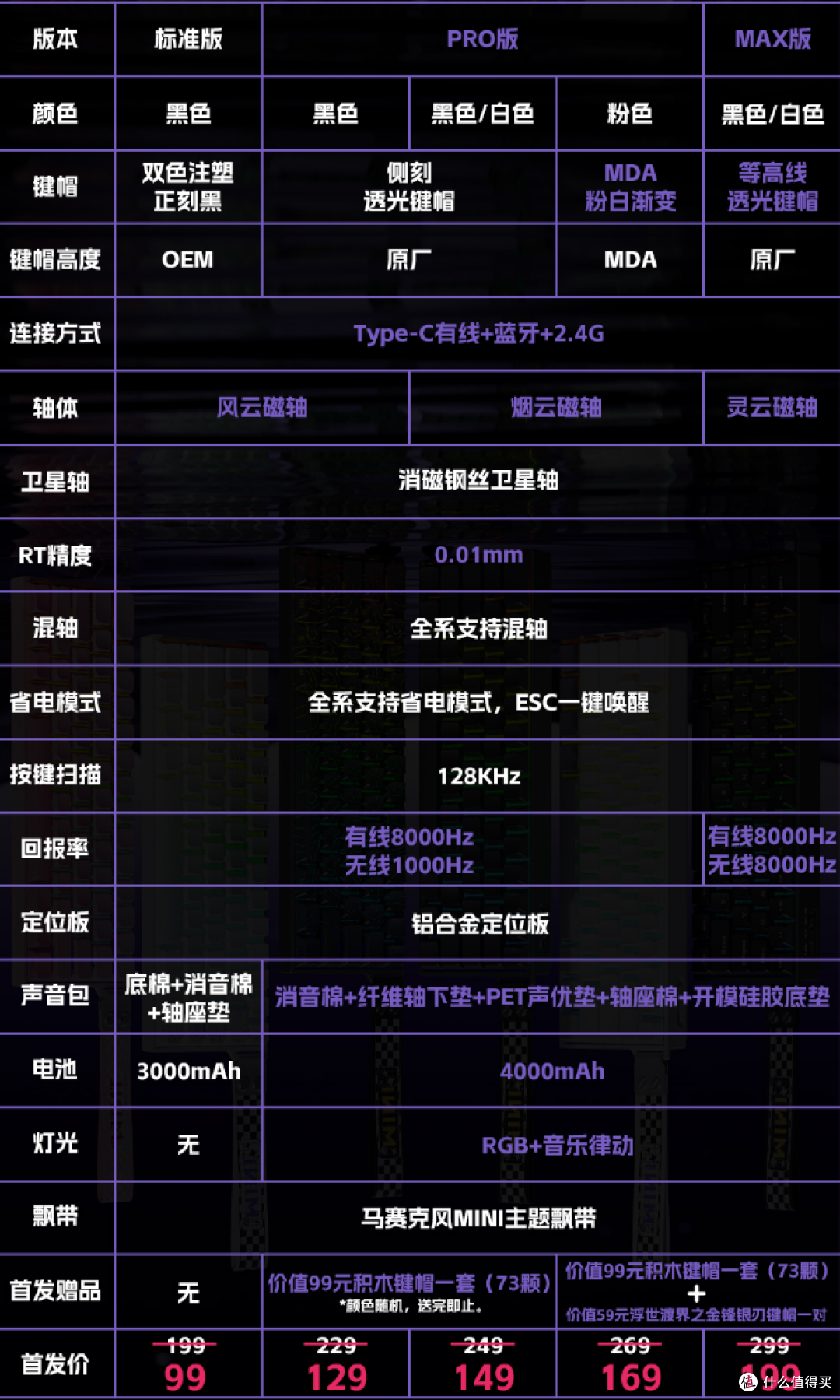 99元三模磁轴+飘带领衔主演,狼蛛Mini60HE凭一己之力制霸版本