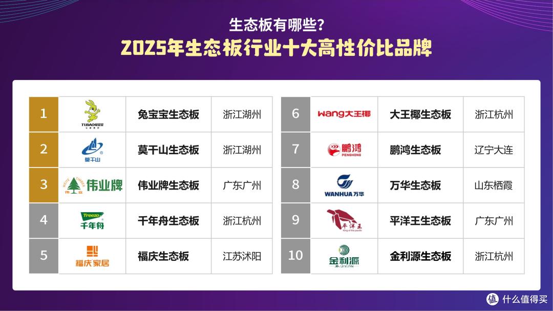 生态板有哪些?2025年生态板行业十大高性价比品牌