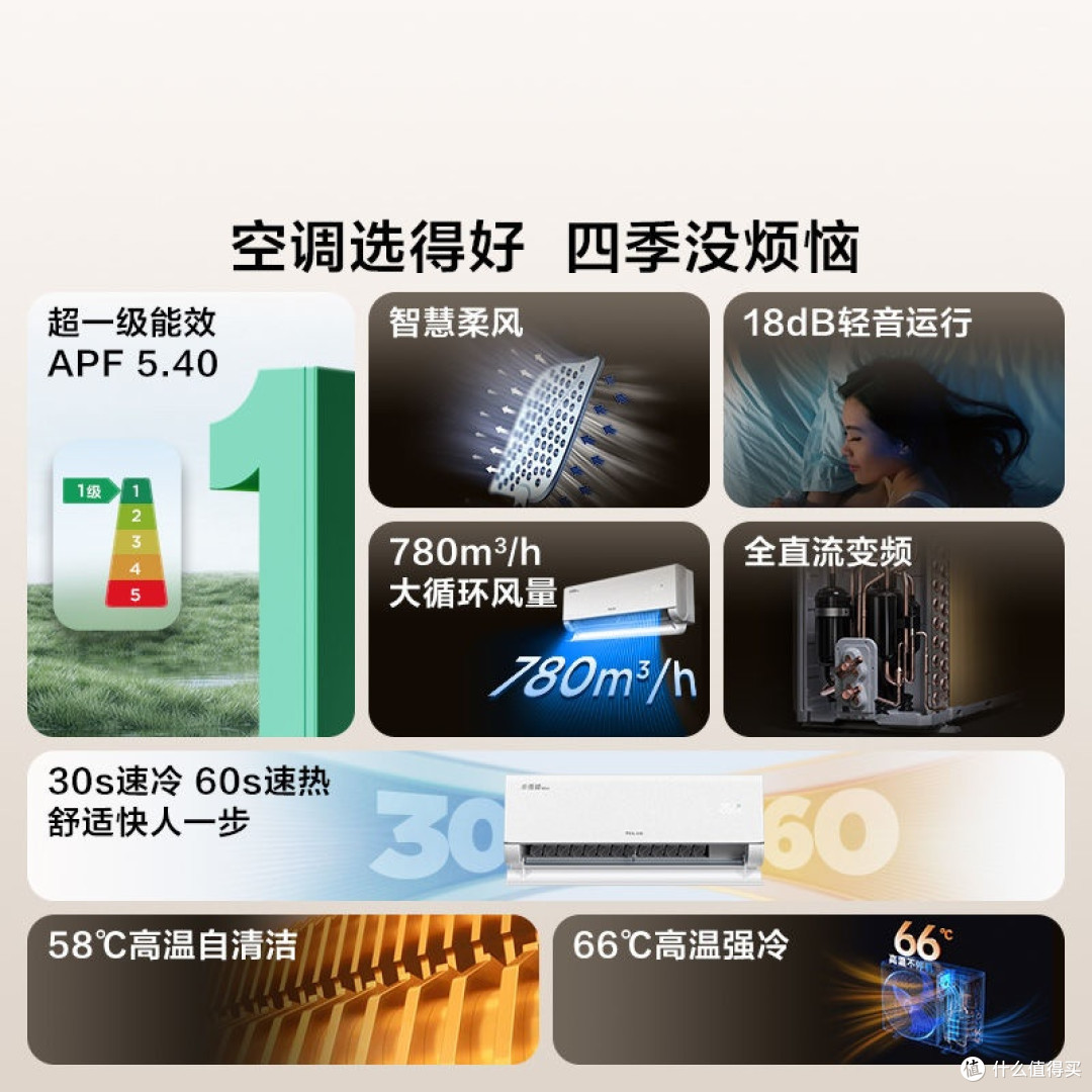 空调深度测评:TCL小雪糕MAX与华凌神机Pro大对决