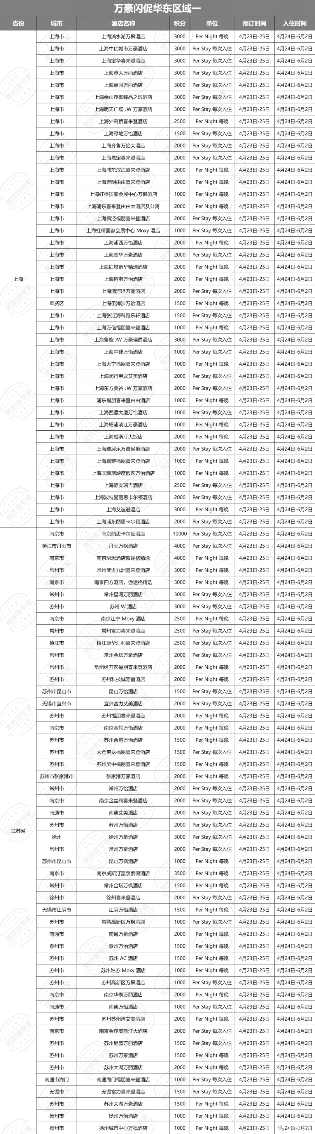 万豪闪促华东区域一