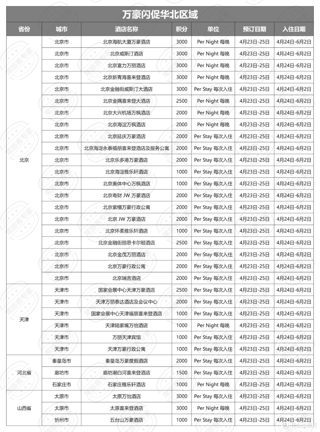 万豪闪促华北区域