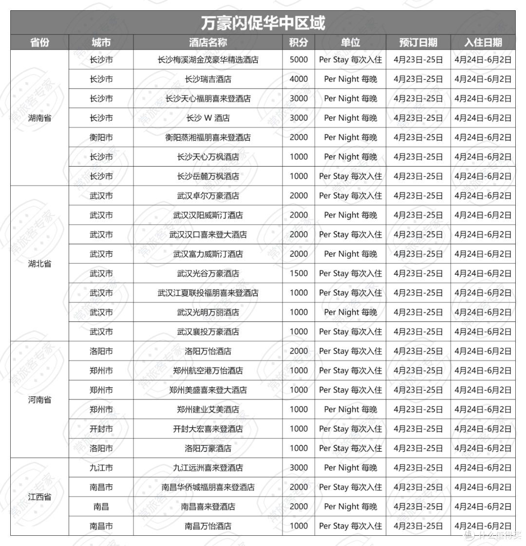 万豪闪促华中区域